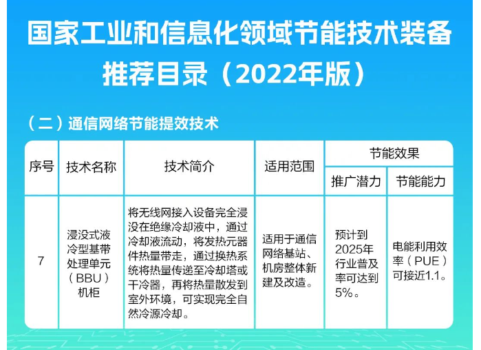 中国品牌日丨网宿科技获百亿级品牌价值评估