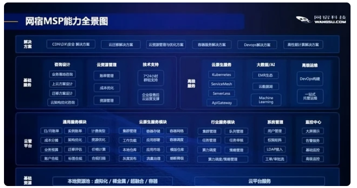 最具潜力边缘计算企业！网宿科技再获认可