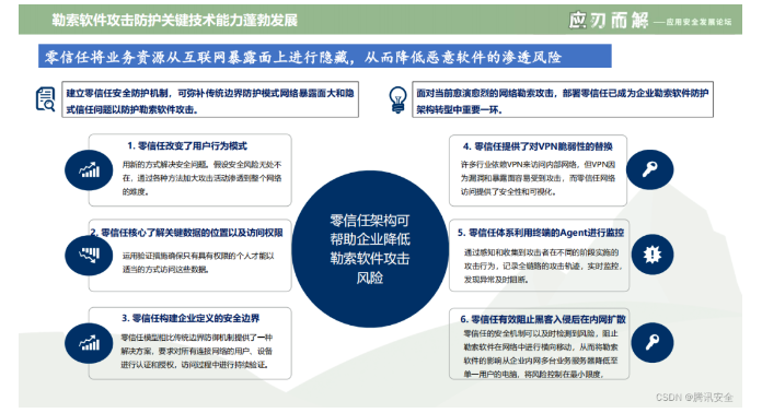 金融企业网站CDN应用浅谈