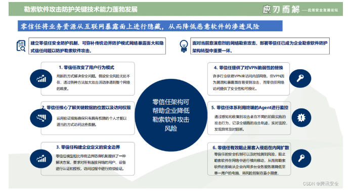  获批国家重点研发计划重点专项 我们将推动智慧城市发展