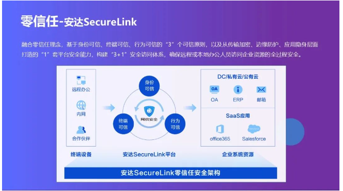 金融企业网站CDN应用浅谈