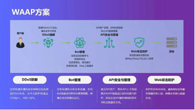 金融企业网站CDN应用浅谈
