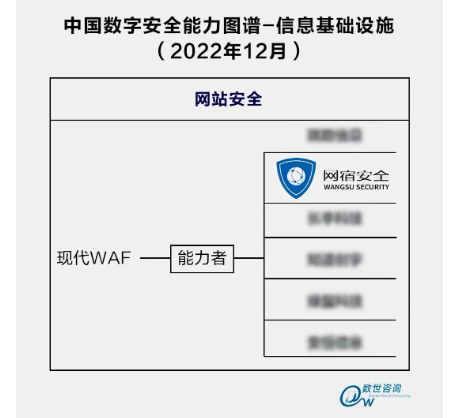 网宿科技爱心捐赠 谱写“蓝天下的至爱”