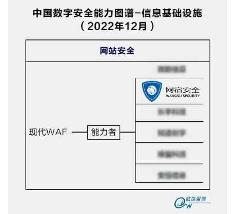 中国品牌日丨网宿科技获百亿级品牌价值评估