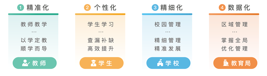 网宿科技爱心捐赠 谱写“蓝天下的至爱”