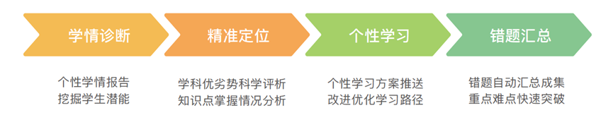 网宿科技爱心捐赠 谱写“蓝天下的至爱”