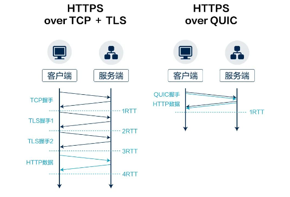 重新定义CDN | 网宿发布新一代可编程CDN Pro