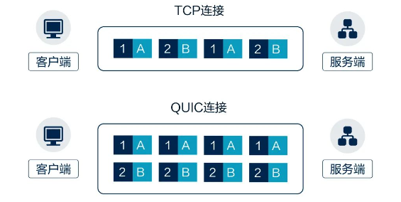 “两会”开幕在即，这份网络安全重保方案请收好