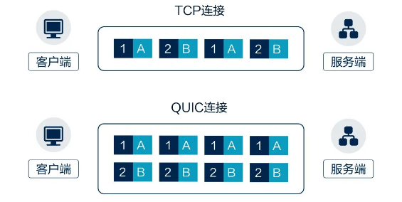 三度蝉联！网宿科技再获2019行业影响力品牌等双殊荣