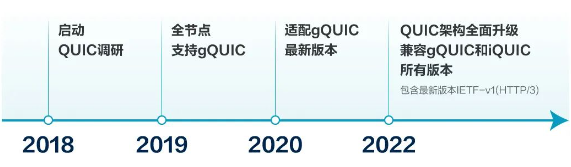 穿过数字经济的短炒热潮，看老牌CDN企业的长期逻辑