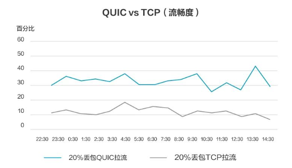 以体系化安全护航企业发展！网宿安全技术交流会圆满举行