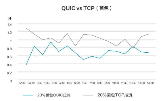 年度大盘点：带你回顾网宿科技的2018！