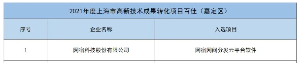网宿科技成功应对七层DDos攻击 攻击请求数超千亿