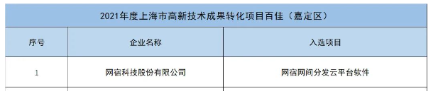 中国品牌日丨网宿科技获百亿级品牌价值评估