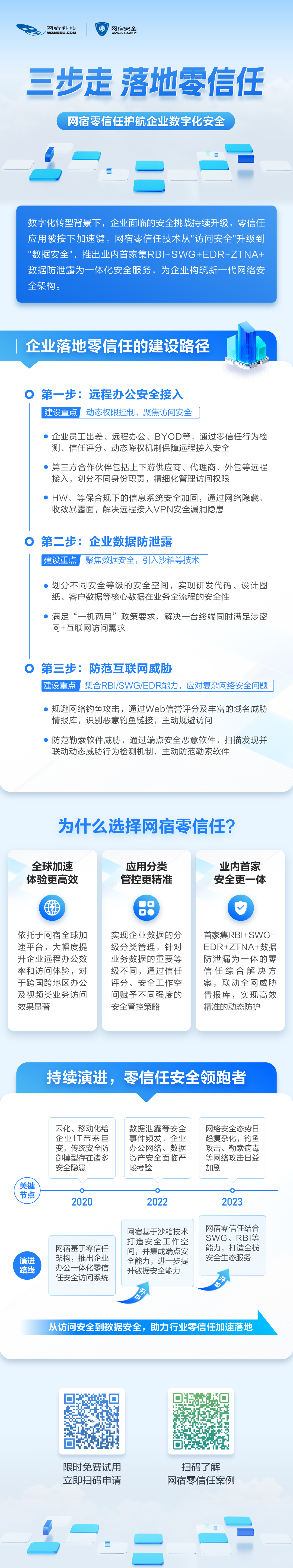 CDN服务有哪些计费方式