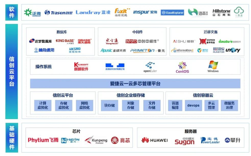 《SD-WAN 2.0技术与产业发展白皮书》发布，网宿科技等参编