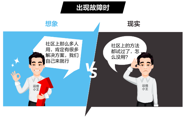 远程办公吐槽上热搜 卡顿掉线谁来救急？