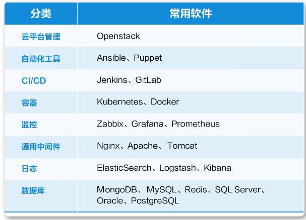 网宿零信任新品SecureLink正式发布 再加码远程办公