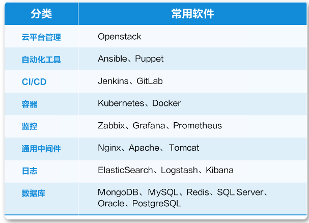 重新定义CDN | 网宿发布新一代可编程CDN Pro