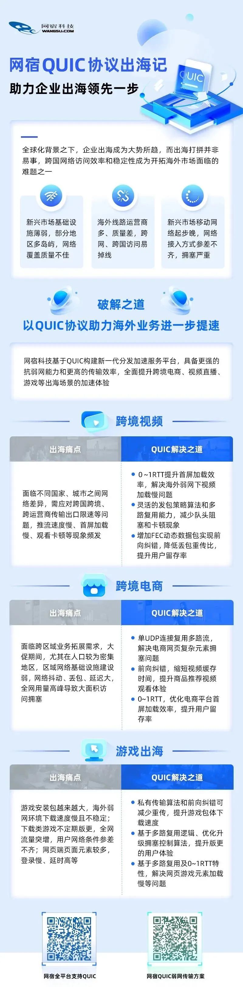 重新定义CDN | 网宿发布新一代可编程CDN Pro