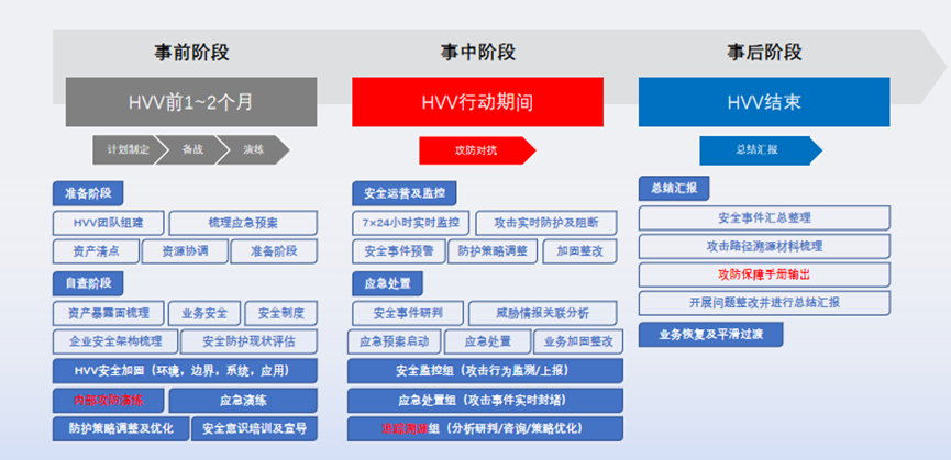 加速进化：网宿正式推出可编程CDN-边缘脚本