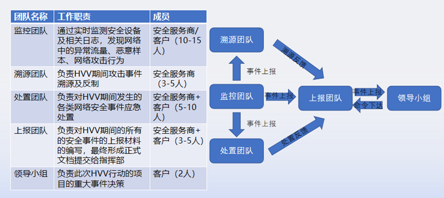加速进化：网宿正式推出可编程CDN-边缘脚本