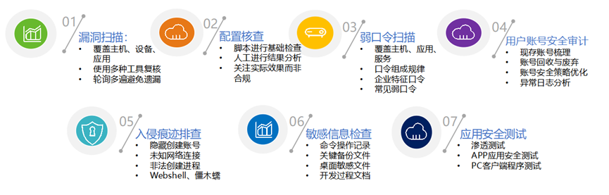 加速进化：网宿正式推出可编程CDN-边缘脚本