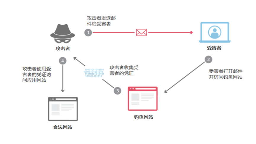 加速进化：网宿正式推出可编程CDN-边缘脚本