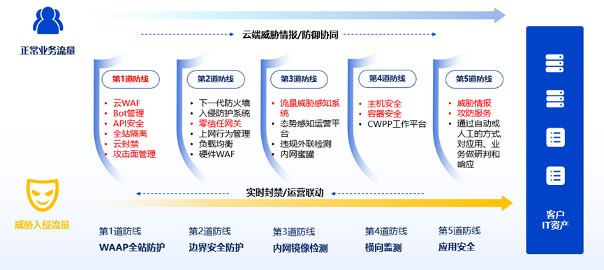 加速进化：网宿正式推出可编程CDN-边缘脚本