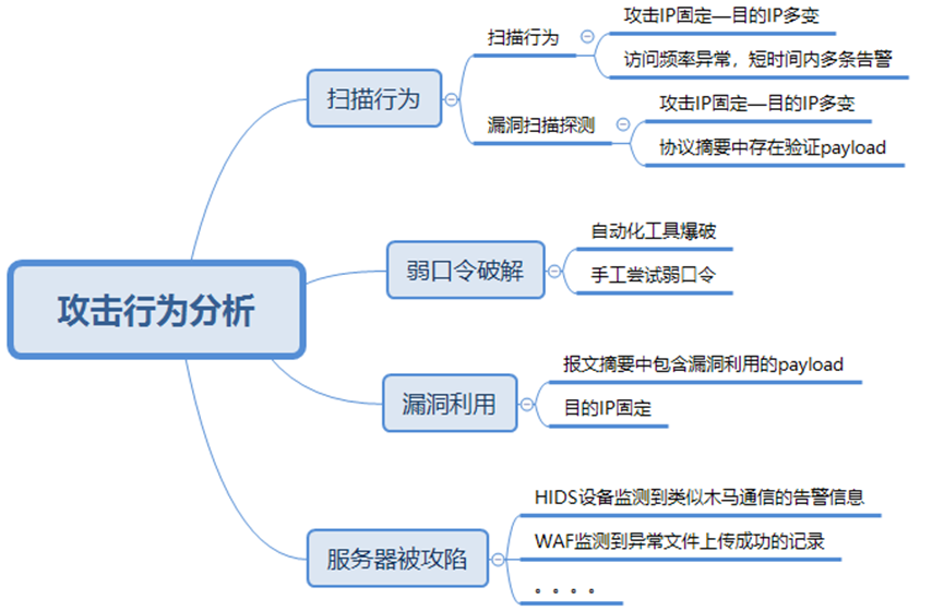 加速进化：网宿正式推出可编程CDN-边缘脚本