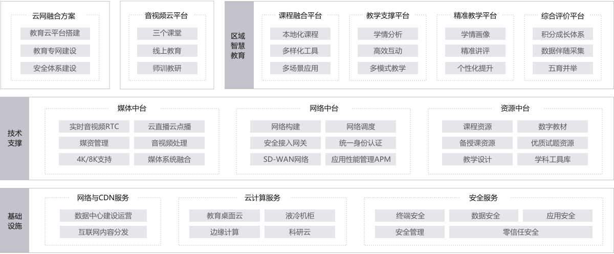 方案全景图