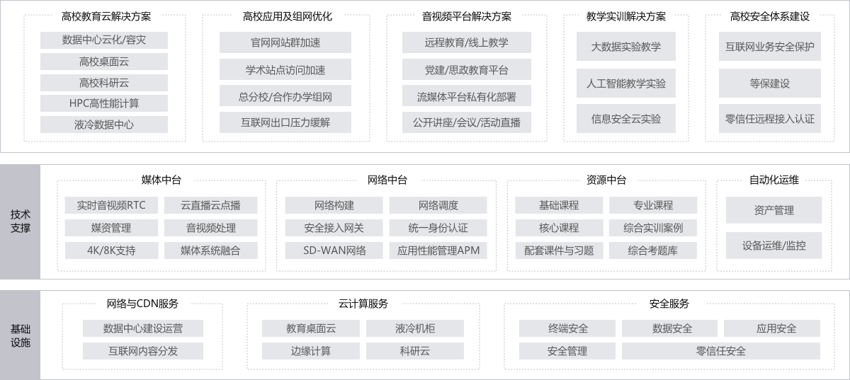 方案全景图